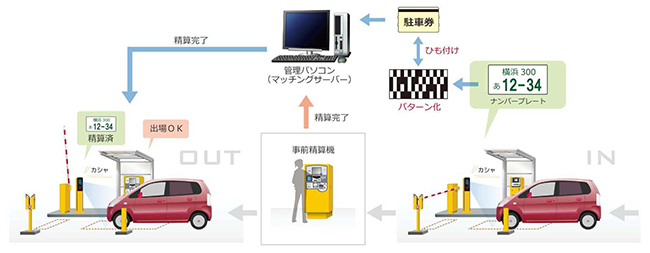 車番認識システム