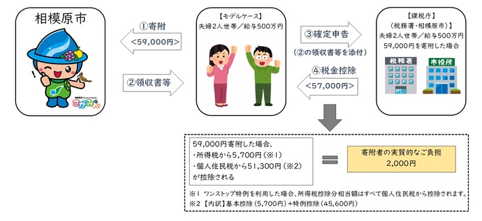 控除のイメージ