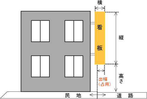 突出看板