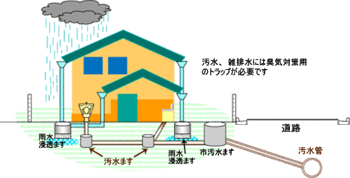 雨水浸透枡