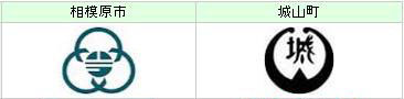 相模原市章・城山町章