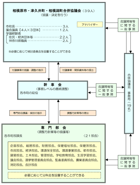 組織図の画像