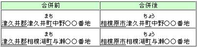 住所表示