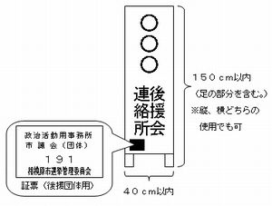 規格と設置条件の図解