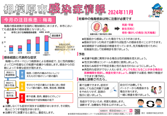 相模原市感染症情報　イメージ図