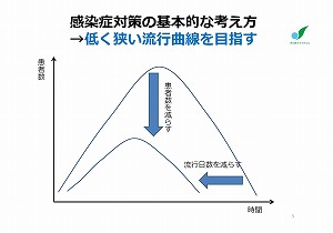 資料：感染症対策の基本的な考え方