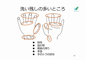 資料：洗い残しの多いところ