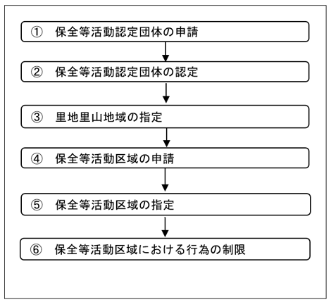 仕組み図