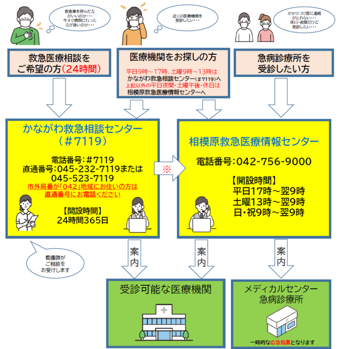 相談フロー図