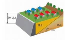 腹付け型大規模盛土造成地画像