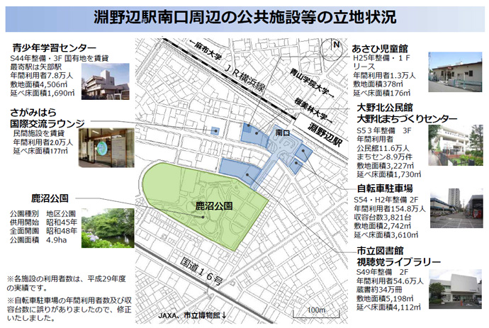 淵野辺駅周辺の公共施設等の立地状況の画像