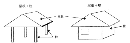 屋根+柱、屋根+壁のイラスト