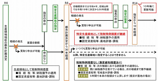 フロー図