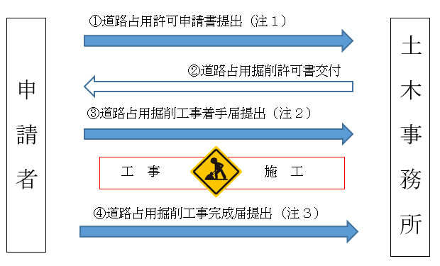 流れ図