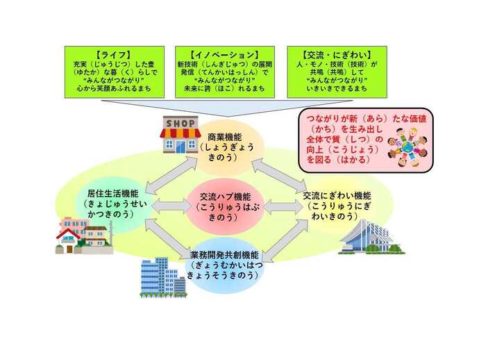 5つの機能　説明図