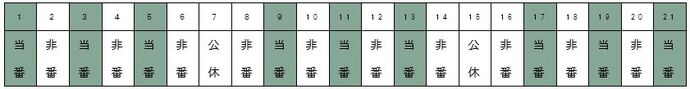 他都市消防本部の勤務体制の図