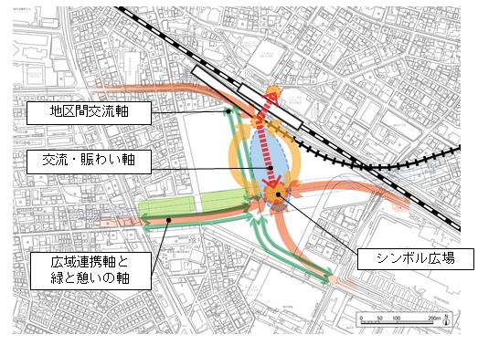 イメージ図：南口地区の景観形成イメージ（キープラン）