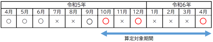 算定例2　画像