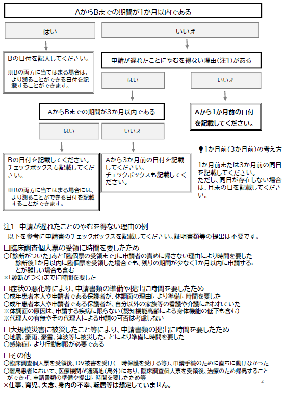 申請書流れ図　画像