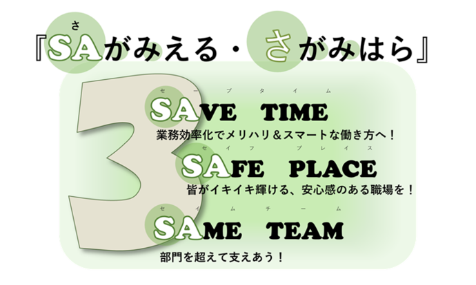 ワークスタイルコンセプト設定図　「SA（さ）がみえる・さがみはら」　セーブタイム（業務効率化でメリハリ＆スマートな働き方へ！）　セイフプレイス（皆がイキイキ輝ける、安心感のある職場を！）　セイムチーム（部門を超えて支えあう！）