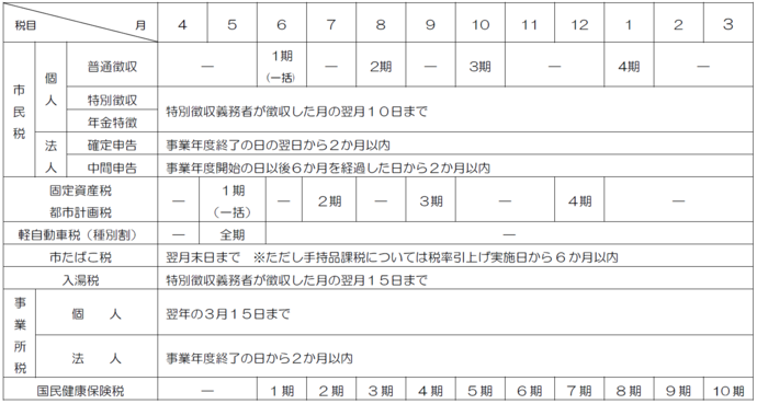 市税の納期限表　画像