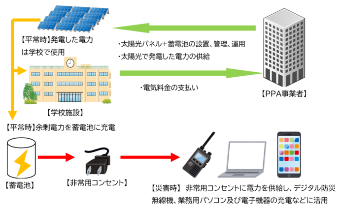 PPA説明図